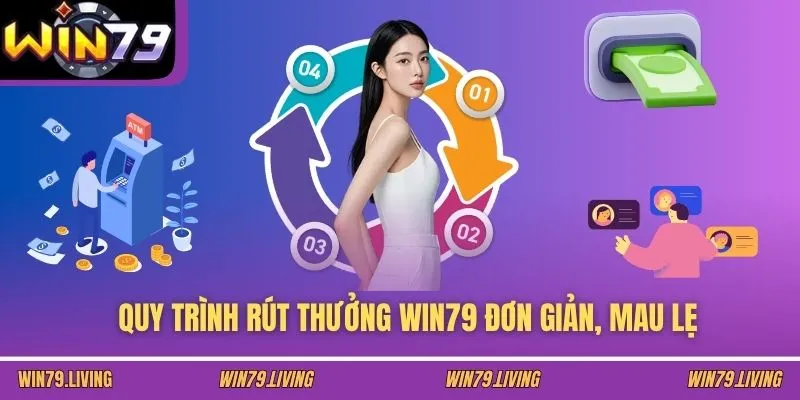 Quy trình rút thưởng WIN79 đơn giản, mau lẹ
